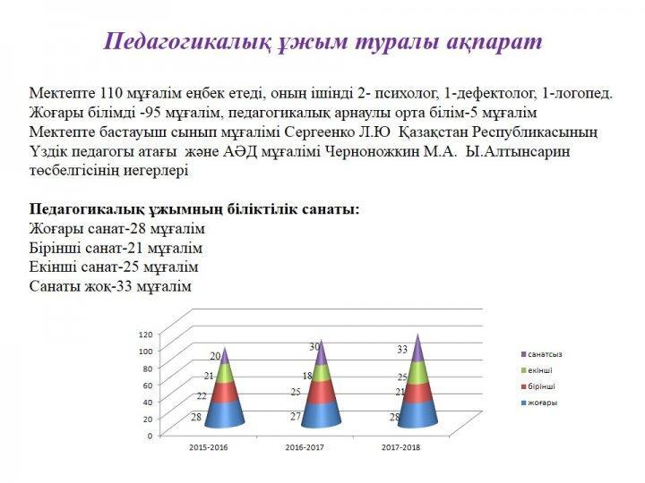 Мектеп ұжымы