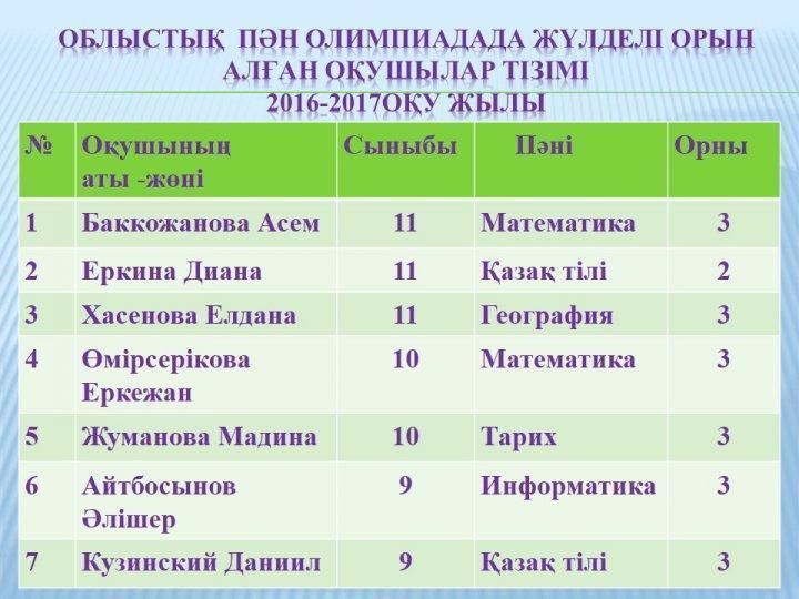 “Үшарал қаласы № 1 орта мектебі” КММдарынды балалармен жұмыс