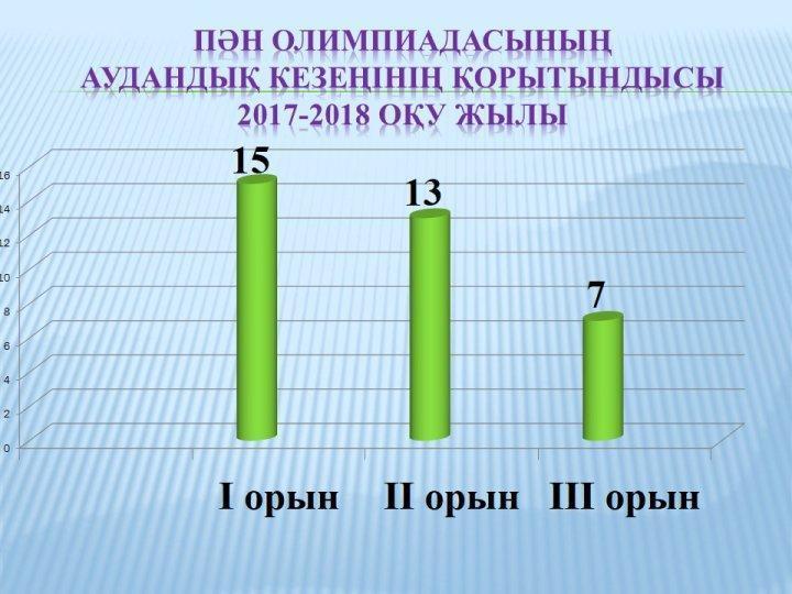 “Үшарал қаласы № 1 орта мектебі” КММдарынды балалармен жұмыс