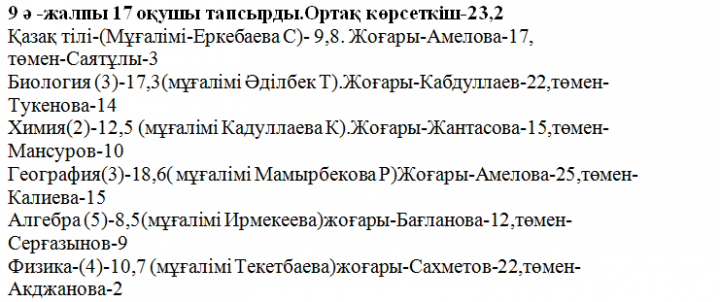 «Үшарал қаласы №1 орта мектебі» коммуналдық мемлекеттік мекемесі 10.04.2018жылы өткен ОЖСБ қорытындысы