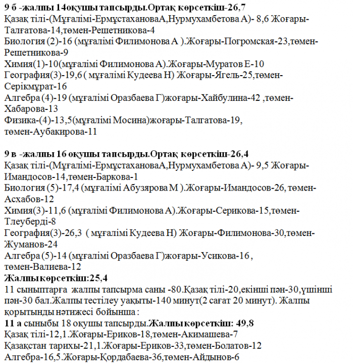 «Үшарал қаласы №1 орта мектебі» коммуналдық мемлекеттік мекемесі 10.04.2018жылы өткен ОЖСБ қорытындысы