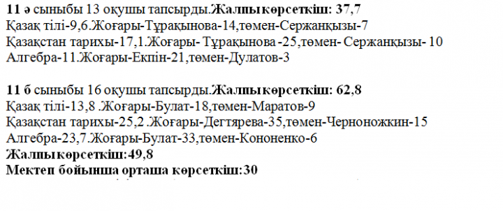 «Үшарал қаласы №1 орта мектебі» коммуналдық мемлекеттік мекемесі 10.04.2018жылы өткен ОЖСБ қорытындысы